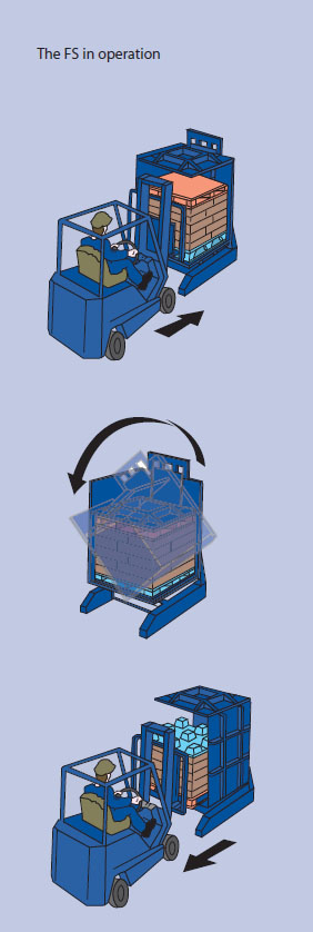 how fs works